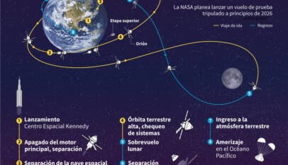 La NASA iniciará el camino de retorno de los humanos a la Luna con Artemis II
