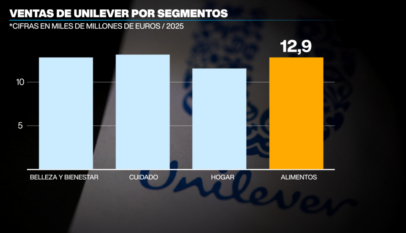 Unilever y McCormick cierran acuerdo para crear un gigante alimentario de USD 65.000 millones Unilever y McCormick cierran acuerdo para crear un gigante alimentario de USD 65.000 millones