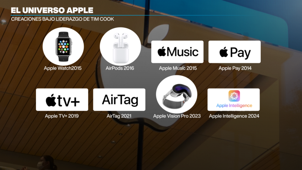 El desarrollo de los aplicativos móviles y dispositivos que desarrolló Apple bajo el liderazgo del actual CEO, Tim Cook.