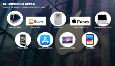50 años de Apple: de la quiebra a liderar el mundo tecnológico entre innovación y poder global