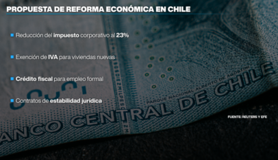 Chile: Kast presenta megarreforma para impulsar inversión rebajando impuestos