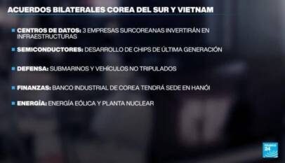 Corea del Sur y Vietnam firman 73 acuerdos con foco en defensa y tecnología Corea del Sur y Vietnam firman 73 acuerdos con foco en defensa y tecnología