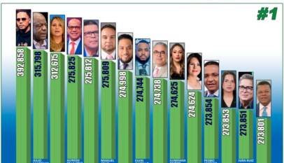 FUCIMDRES revela ranking de los 100 comunicadores más influyentes de República Dominicana en 2025