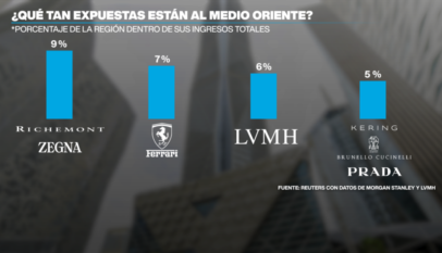 Louis Vuitton, Gucci y Hermès reportaron impactos negativos por la guerra en Medio Oriente Louis Vuitton, Gucci y Hermès reportaron impactos negativos por la guerra en Medio Oriente