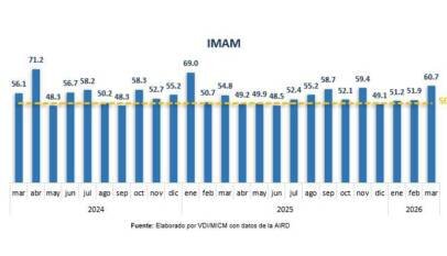 Ministerio dice industria de RD se impone pese a crisis global Ministerio dice industria de RD se impone pese a crisis global