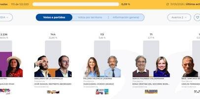 Cierran las urnas en Colombia y comienza el preconteo de las presidenciales