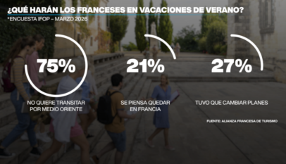 Viajar en verano: un lujo que muchos europeos no pueden permitirse en plena guerra de Irán