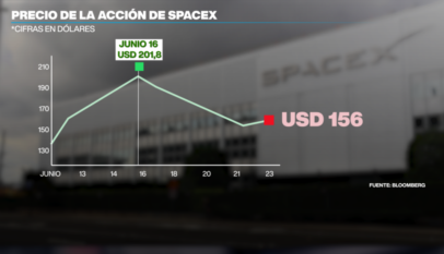 Bolsas mundiales se tiñen de rojo por dudas sobre la inteligencia artificial y las tasas de interés Bolsas mundiales se tiñen de rojo por dudas sobre la inteligencia artificial y las tasas de interés