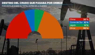 China acelera su transición energética tras el golpe petrolero provocado por la crisis en Ormuz