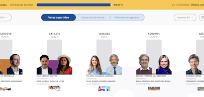 Elecciones en Colombia: el candidato de izquierda Iván Cepeda pide aclarar «un desfase» en el escrutinio Elecciones en Colombia: el candidato de izquierda Iván Cepeda pide aclarar «un desfase» en el escrutinio