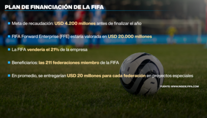 La FIFA abre la puerta a la privatización del Mundial: este es el plan