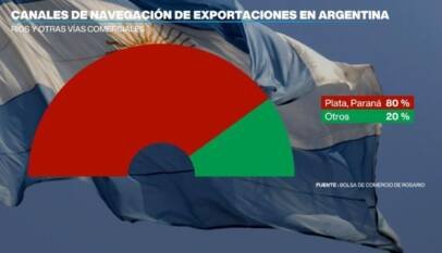Argentina desactiva la protesta que paralizó más de 150 buques por un polémico decreto presidencial Argentina desactiva la protesta que paralizó más de 150 buques por un polémico decreto presidencial