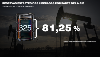 ¿Una solución al repunte del petróleo?: liberan reservas ante los altos precios que causa la guerra